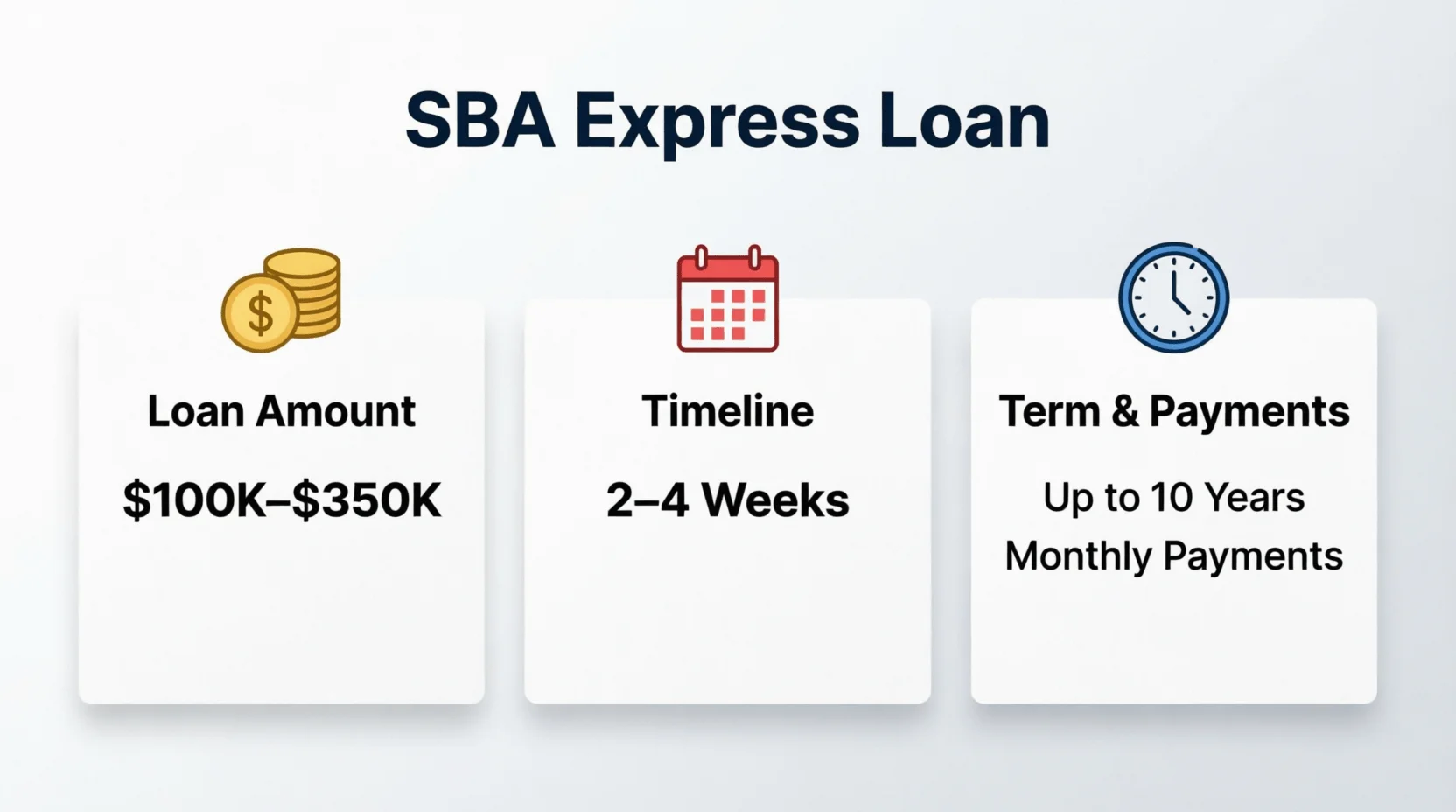 SBA Express Loan - $100K-$350K in 2-4 Weeks